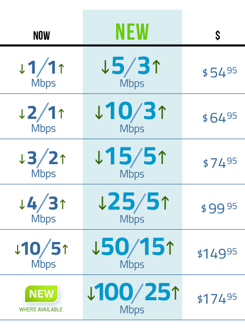 Upgrade Plans